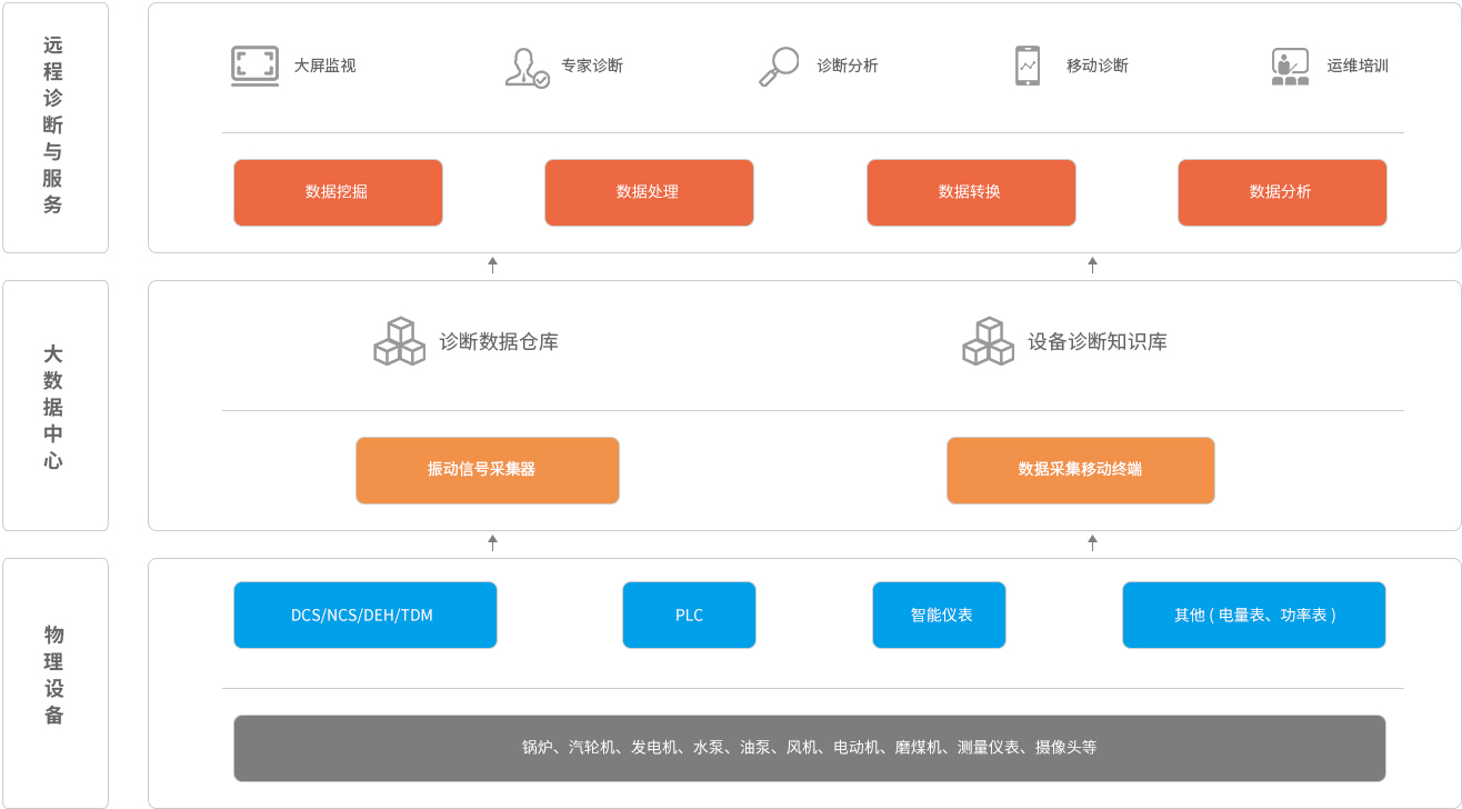 智能服務(wù)系統(tǒng).jpg